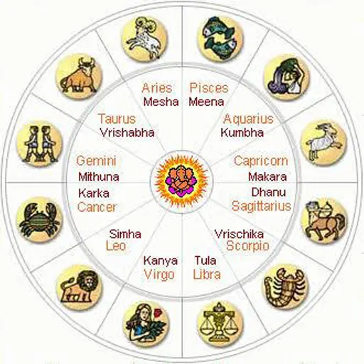 astro-abhishhastra-astrology